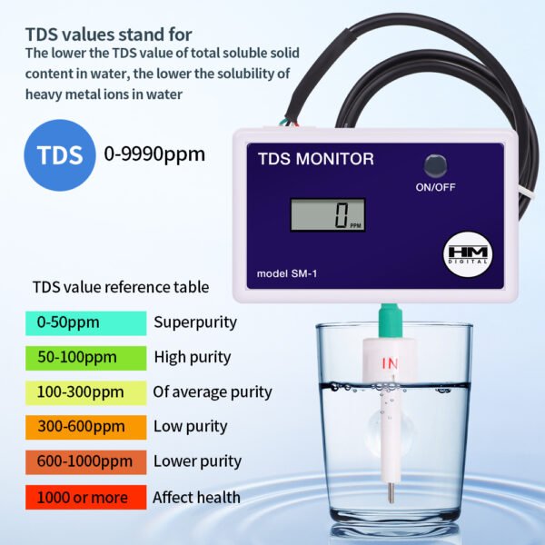SM-1 TDS Tester Online Water Quality Detector+TDS036 - 图片 6