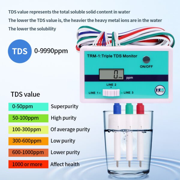 TRM-1 Three-Way TDS Tester+TDS037 - 图片 6