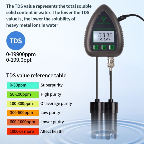5 in 1 WIFI Smart Online Water Quality Monitor PH TDS S.G Salinity Temp +WF9951 - 图片 11