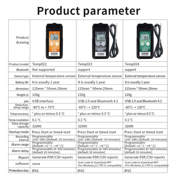 Temperature Recorder Temperature Data Logger +Temp022/Temp023/Temp023 - 图片 5