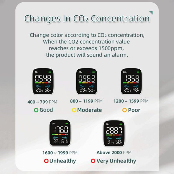 Mini 3 in 1 CO2 Temp Humidity Air Quality Detector +ALB22/ALB23 - 图片 5