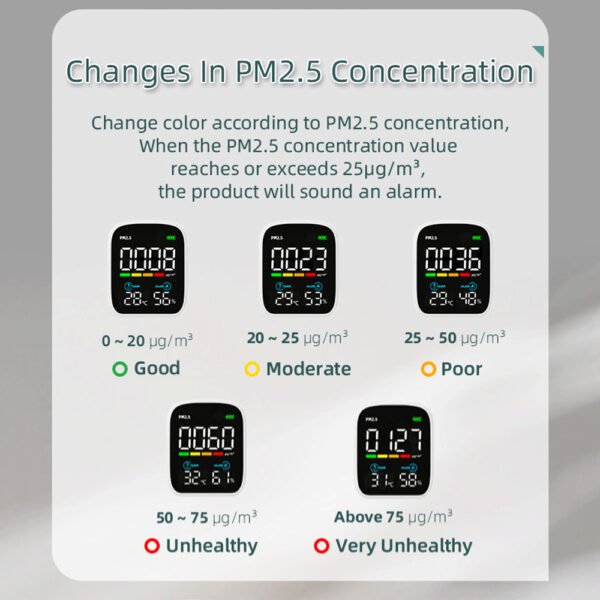 3 in 1 Temperature Hygrometer PM2.5 Detector+ALB24/ALB25 - 图片 5