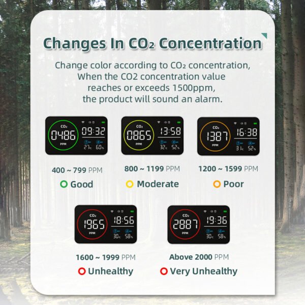 4 in 1 WIFI Air Quality Detector CO2/TEMP/HUMI/TIME+ALB28 - 图片 6