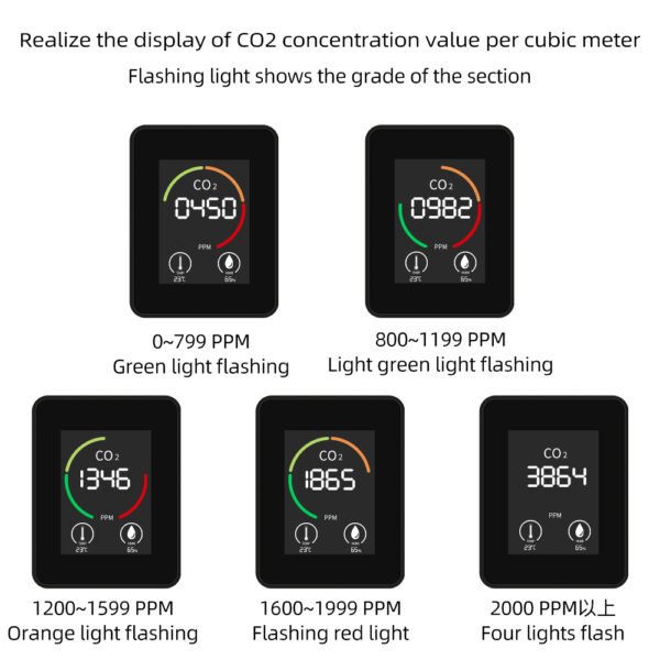 CO2 Meter Multifunctional Digital Air Detector + ALB16 - 图片 6