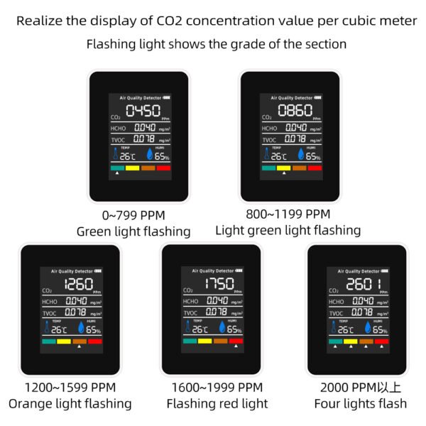 5 in 1 Carbon Dioxide Formaldehyde TVOC CO2 Carbon Dioxide Detector +ALB17 - 图片 6