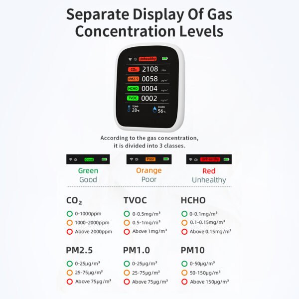 Digital 8 in 1 PM2.5 PM10 TVOC CO2 Detector Meter +ALB26 - 图片 6