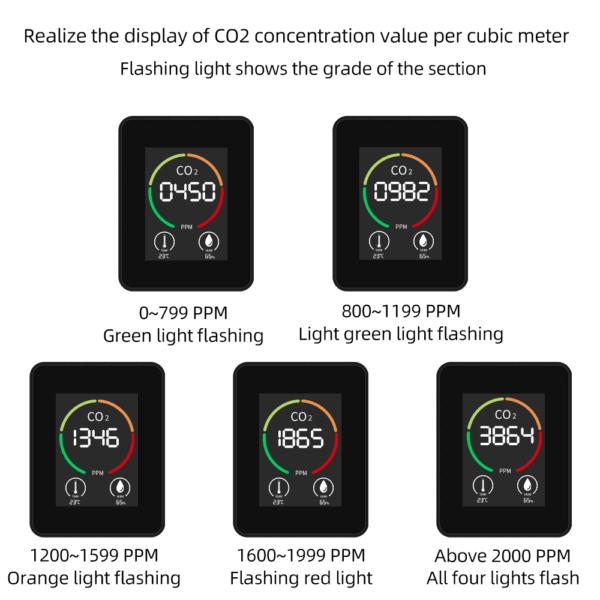 CO2 Meter Multifunctional Digital Air Detector + ALB16 - 图片 7