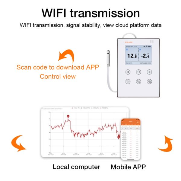 RCW-800W-THE Wifi Temperature and Humidity Monitor+WH51 - 图片 8