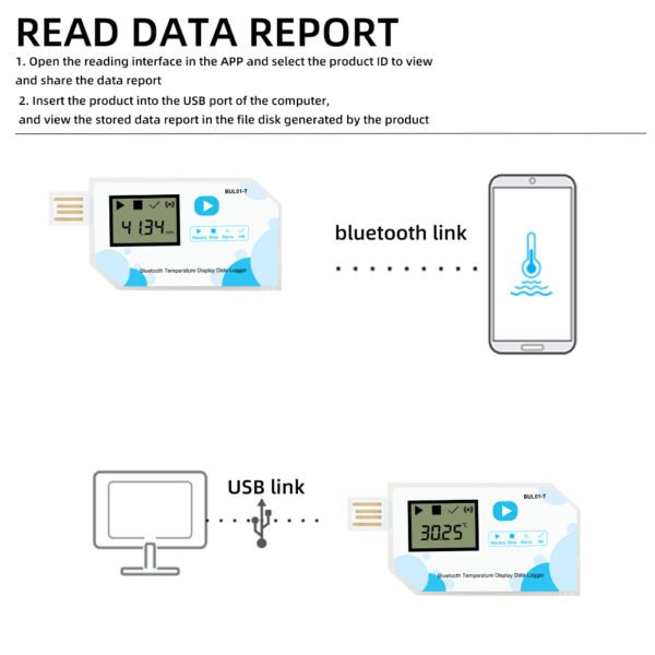 BUL01-T Temperature data logger +WH96 - 图片 8