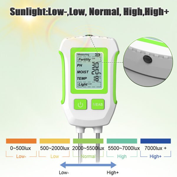 5-in-1 Soil Tester-SPH070 - 图片 7